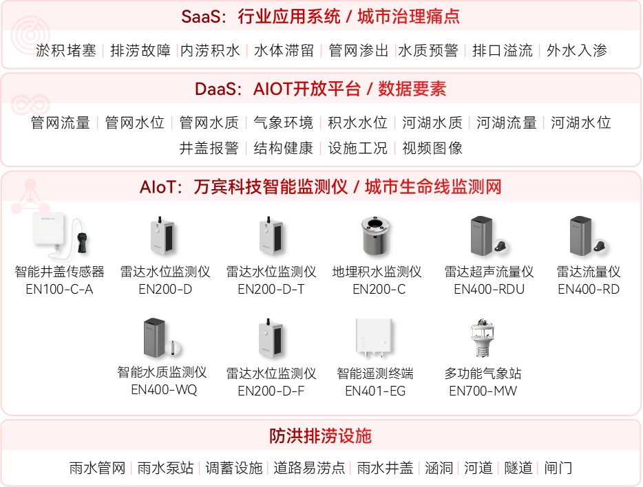 內澇.jpg